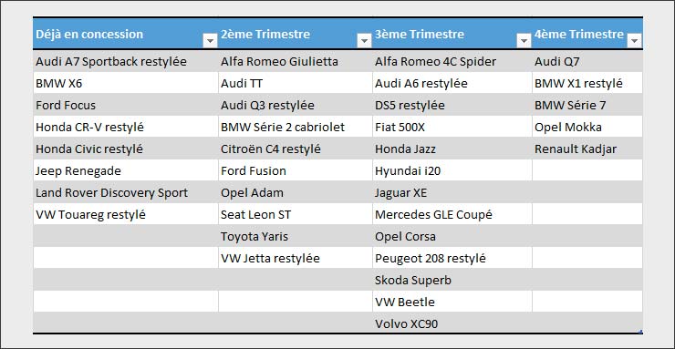 Nouveautes-Automobile-Maroc-2015